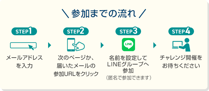 参加までの流れ