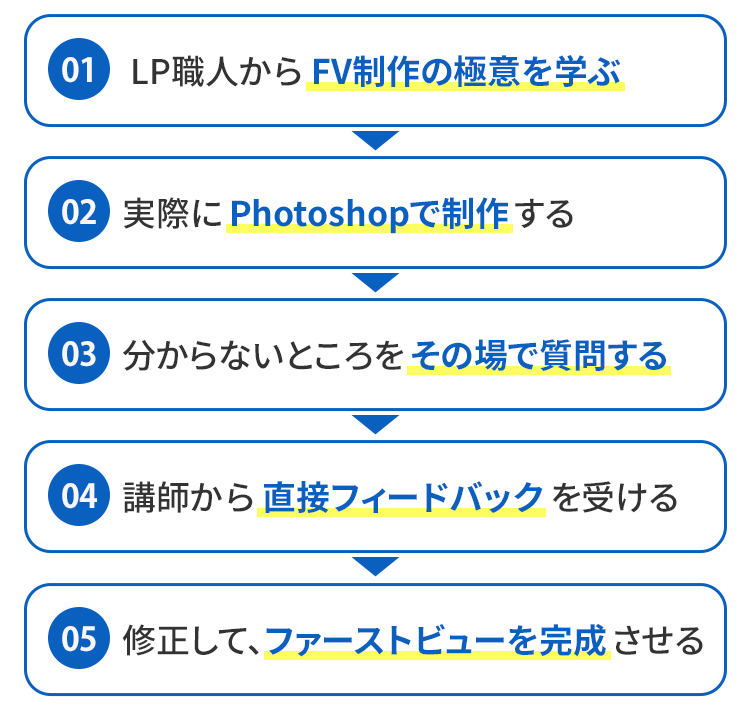 LPファーストビュー制作実践会の内容