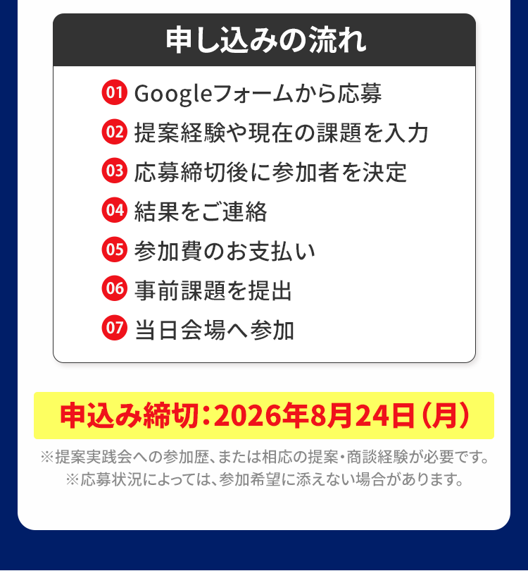 開催概要