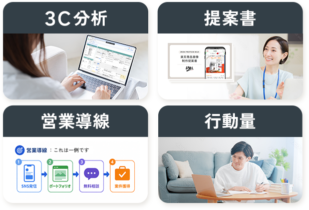 3C分析・提案書・営業導線・行動量