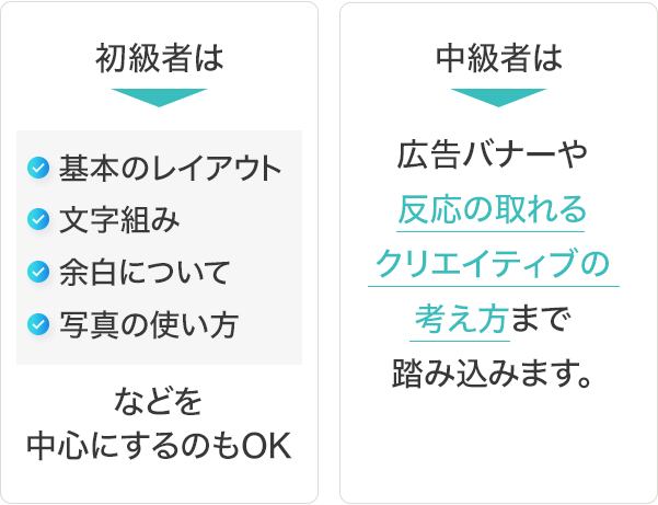 初級者・中級者
